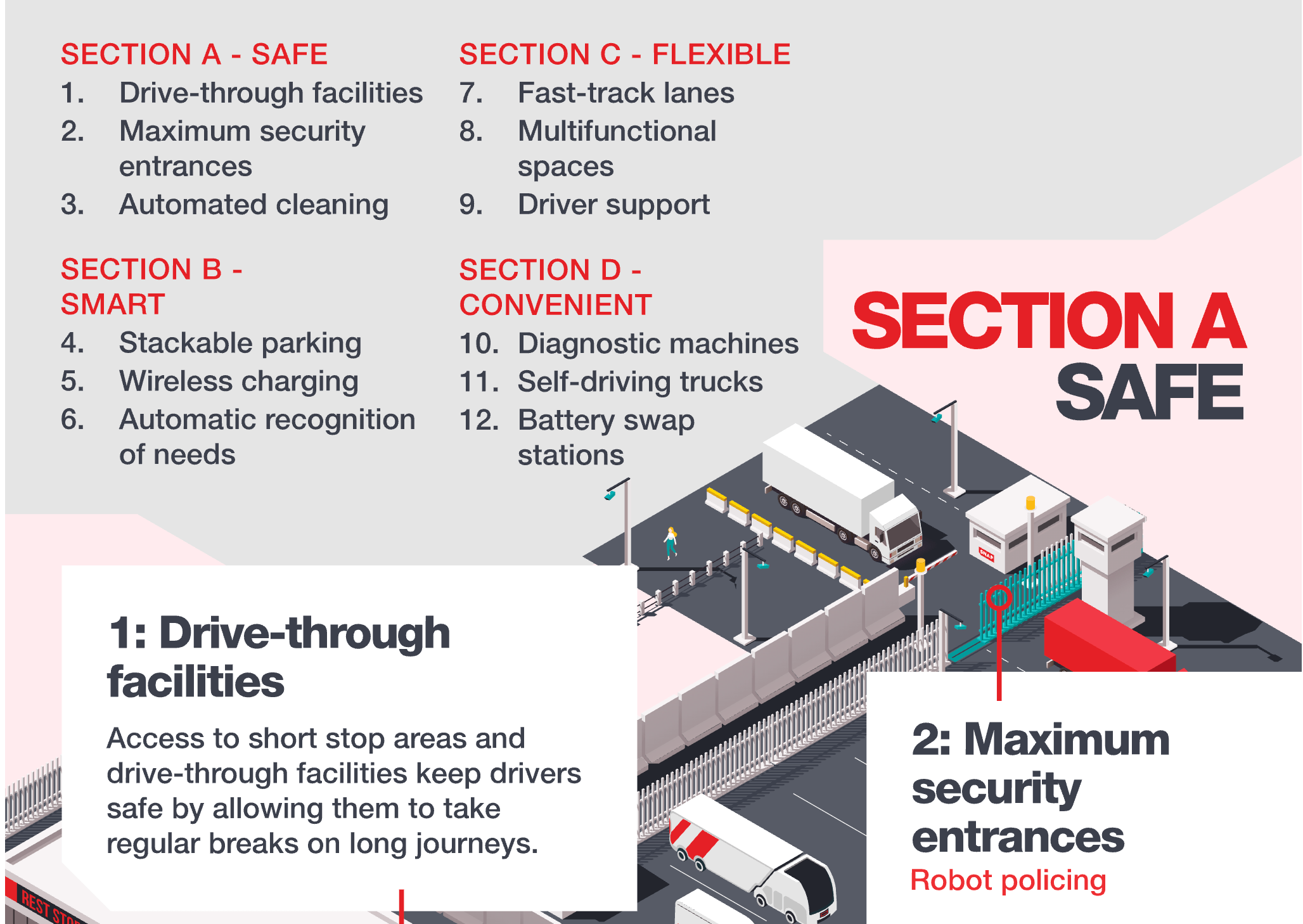 SNAP-Truckpark-of-the-Future
